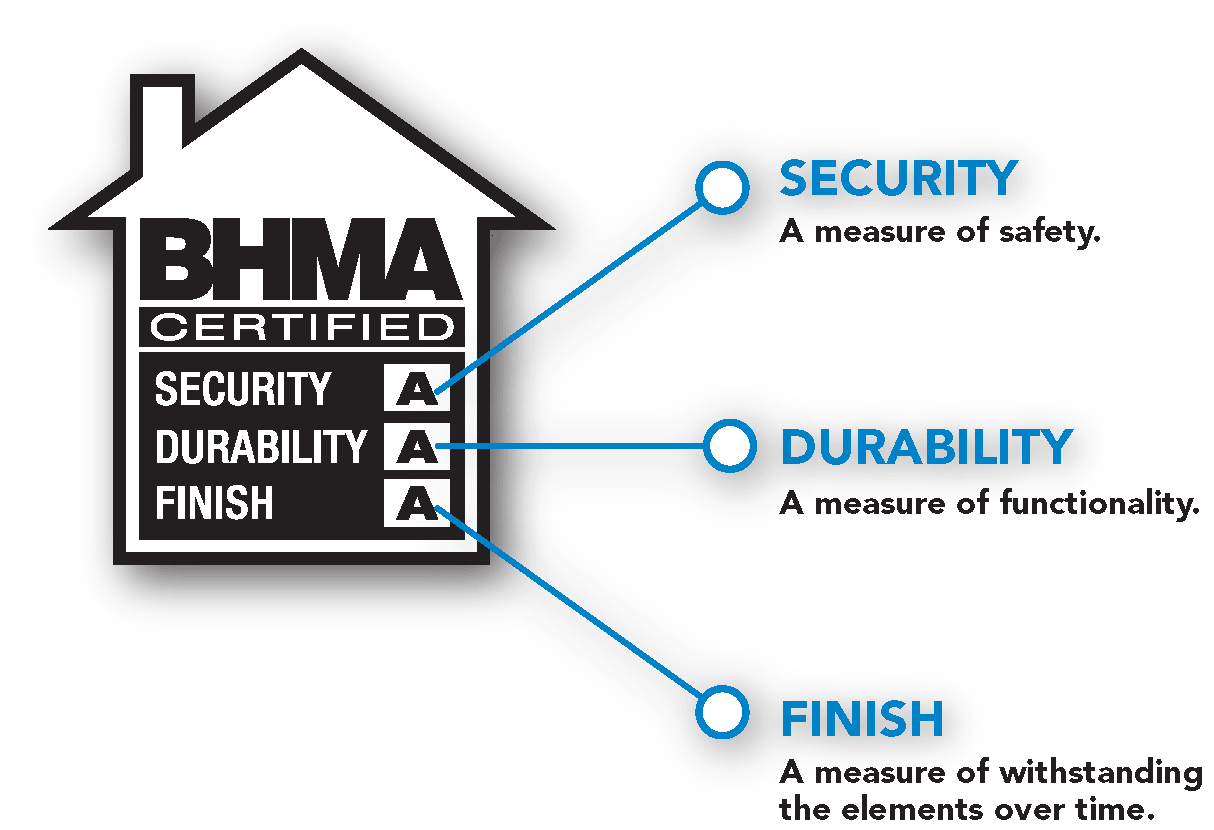 What is a BHMA Lock Rating?